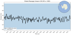 Transport through the Drake Passage Transect