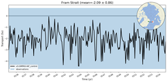 Transport through the Fram Strait Transect
