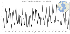 Transport through the Iceland-Faroe-Scotland Transect