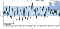 Transport through the Mozambique Channel Transect