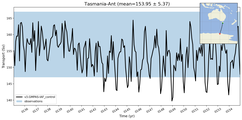 Transport through the Tasmania-Ant Transect