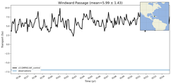 Transport through the Windward Passage Transect