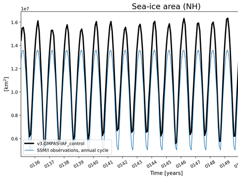 Time Series