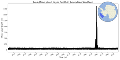 Regional mean of Area-Mean Mixed Layer Depth in Amundsen Sea Deep