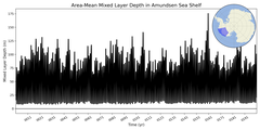 Regional mean of Area-Mean Mixed Layer Depth in Amundsen Sea Shelf