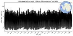 Regional mean of Area-Mean Mixed Layer Depth in Bellingshausen Sea Deep