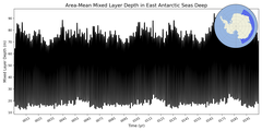 Regional mean of Area-Mean Mixed Layer Depth in East Antarctic Seas Deep