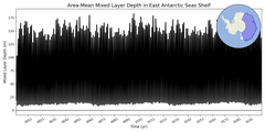 Regional mean of Area-Mean Mixed Layer Depth in East Antarctic Seas Shelf