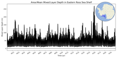 Regional mean of Area-Mean Mixed Layer Depth in Eastern Ross Sea Shelf