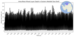 Regional mean of Area-Mean Mixed Layer Depth in Eastern Weddell Sea Shelf