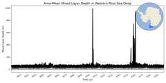 Regional mean of Area-Mean Mixed Layer Depth in Western Ross Sea Deep