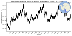 Regional mean of Volume-Mean Potential Density in Western Ross Sea Shelf (-1000.0 < z < -200.0 m)