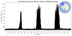 Regional mean of Area-Mean Mixed Layer Depth in Western Weddell Sea Deep