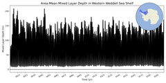 Regional mean of Area-Mean Mixed Layer Depth in Western Weddell Sea Shelf