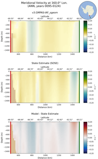 ANN Meridional Velocity at 160.0$\degree$ Lon. ANN