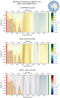 JAS Meridional Velocity at 184.0$\degree$ Lon. JAS