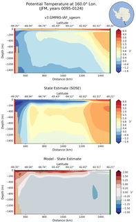 JFM Potential Temperature at 160.0$\degree$ Lon. JFM