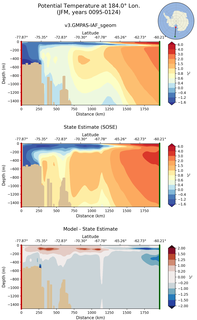 JFM Potential Temperature at 184.0$\degree$ Lon. JFM