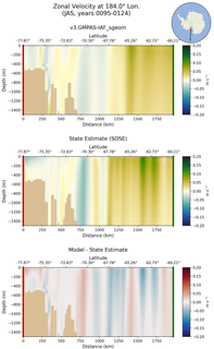 JAS Zonal Velocity at 184.0$\degree$ Lon. JAS