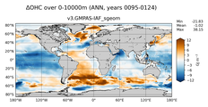 ANN Anomaly in Ocean Heat Content over 0-10000m