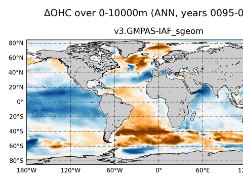 Global OHC Anomaly