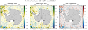 ANN Meridional Velocity