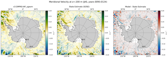 JAS Meridional Velocity