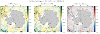 JFM Meridional Velocity