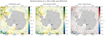 ANN Meridional Velocity