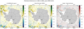 ANN Meridional Velocity