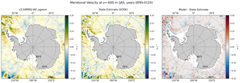 JAS Meridional Velocity