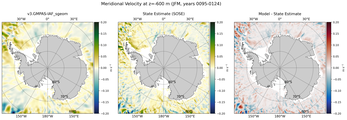 JFM Meridional Velocity