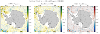 ANN Meridional Velocity
