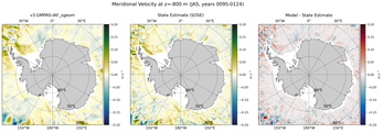 JAS Meridional Velocity
