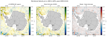 JFM Meridional Velocity