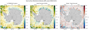 JFM Meridional Velocity