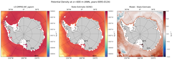 ANN Potential Density