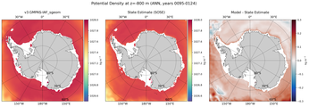ANN Potential Density