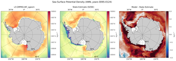 ANN Potential Density