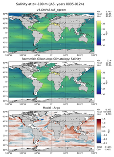 JAS Model Salinity compared with Argo observations