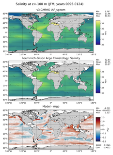 JFM Model Salinity compared with Argo observations