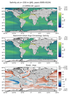 JAS Model Salinity compared with Argo observations