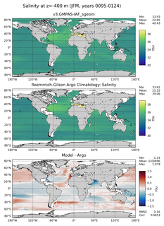 JFM Model Salinity compared with Argo observations