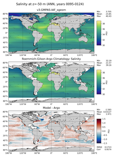 ANN Model Salinity compared with Argo observations