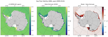 ANN Salinity
