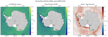 ANN Salinity