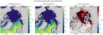 JFM Salinity
