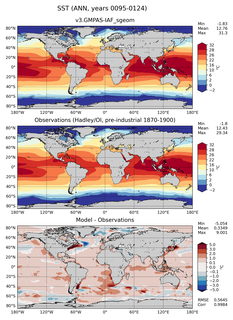 ANN Mean Sea Surface Temperature
