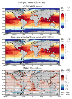 JAS Mean Sea Surface Temperature