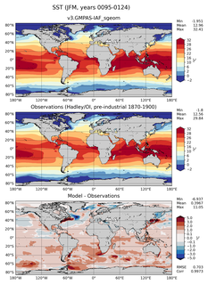 JFM Mean Sea Surface Temperature